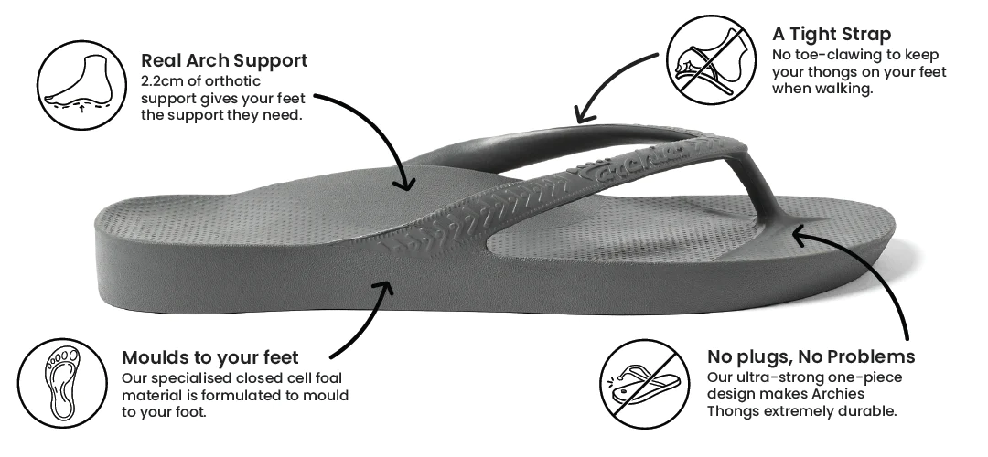 Archies arch support thongs in charcoal style product image explaining why they are so comfortable and how they provide orthotic support