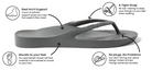 Archies arch support thongs in charcoal style product image explaining why they are so comfortable and how they provide orthotic support