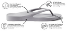 Archies arch support thongs in grey style product image explaining why they are so comfortable and how they provide orthotic support