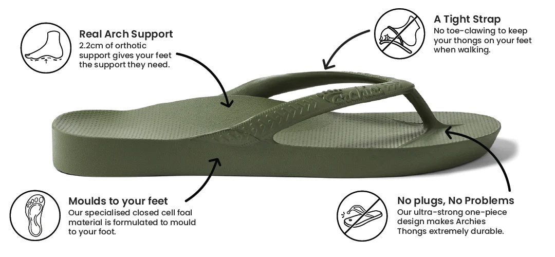 Archies arch support thongs in khaki style product image explaining why they are so comfortable and how they provide orthotic support