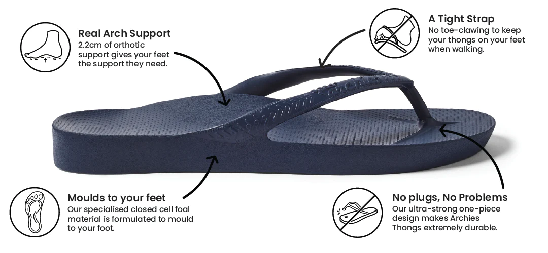 Archies arch support thongs in navy style product image explaining why they are so comfortable and how they provide orthotic support