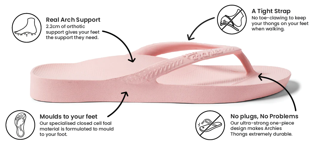 Archies arch support thongs in pink style product image explaining why they are so comfortable and how they provide orthotic support