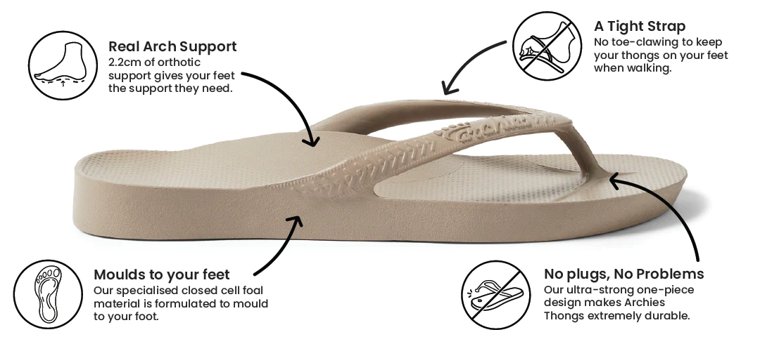 Archies arch support thongs in taupe style product image explaining why they are so comfortable and how they provide orthotic support