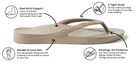 Archies arch support thongs in taupe style product image explaining why they are so comfortable and how they provide orthotic support