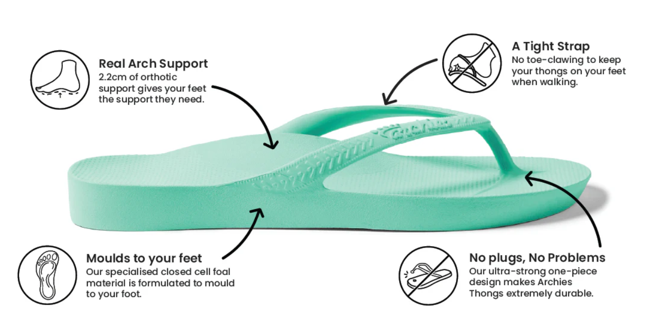 Archies arch support thongs in mint style product image explaining why they are so comfortable and how they provide orthotic support