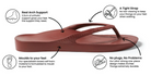 Archies arch support thongs in sangria style product image explaining why they are so comfortable and how they provide orthotic support