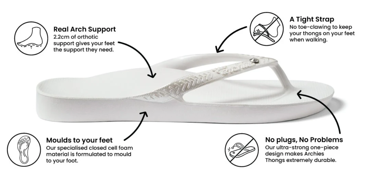 Archies arch support thongs in white shimmer style product image explaining why they are so comfortable and how they provide orthotic support