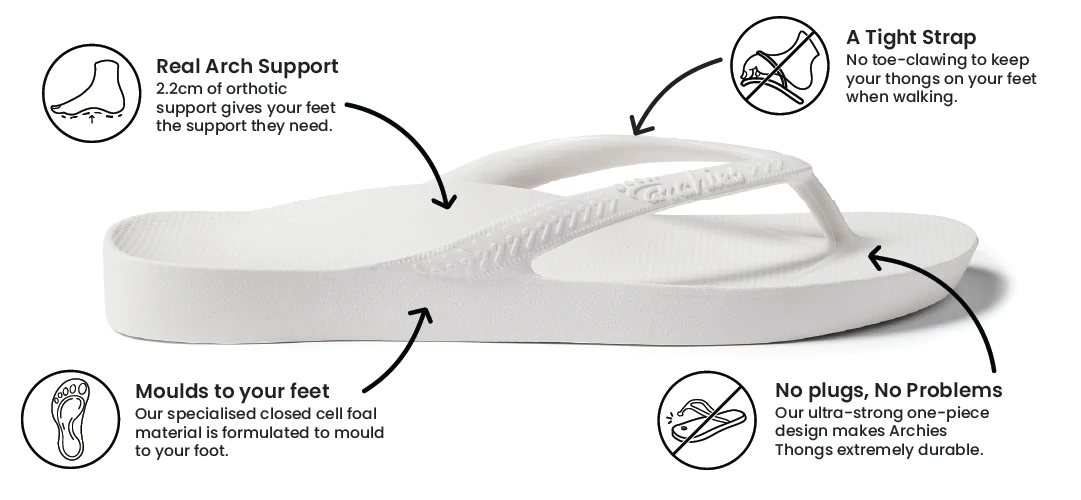 Archies arch support thongs in white style product image explaining why they are so comfortable and how they provide orthotic support